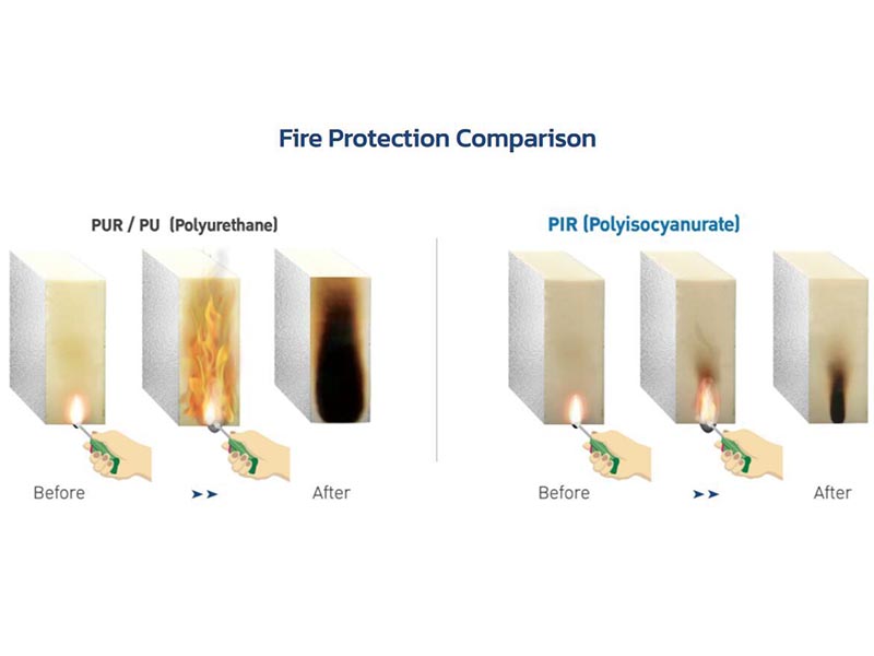 PIR duct has better fire resistance