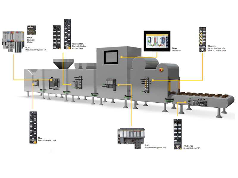 Modular machines