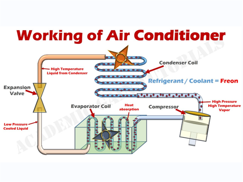 air conditioning system components