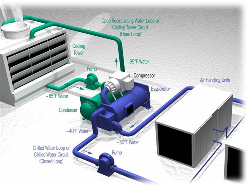 air conditioning system cooling tower