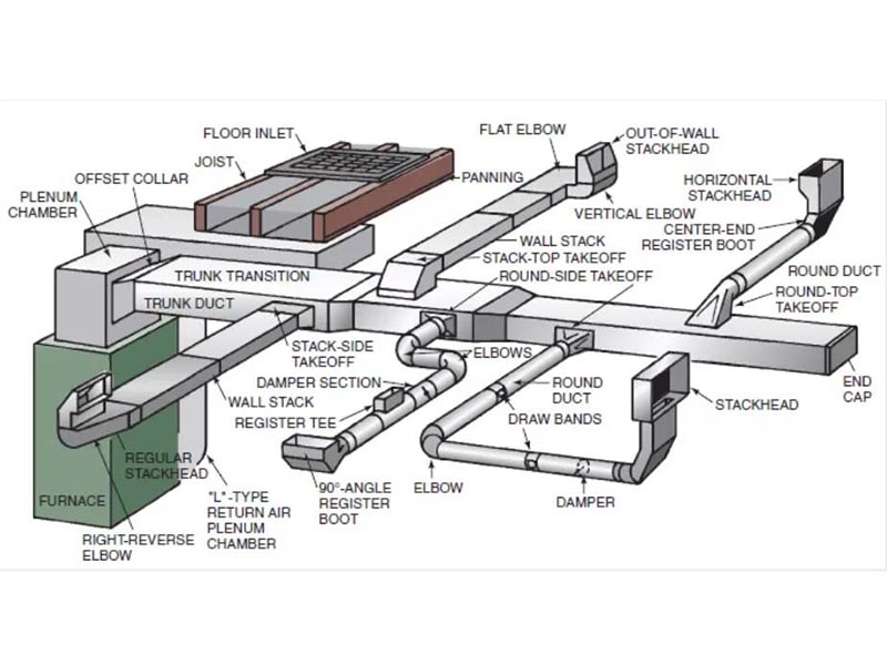 Hvac duct insulation connection fresh air ventilation air grill-Ventech