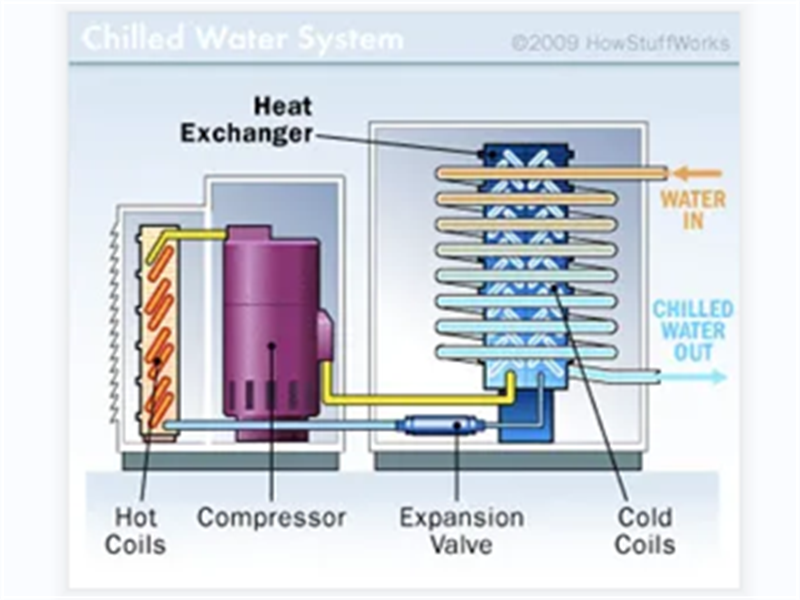chilled water system design - 1