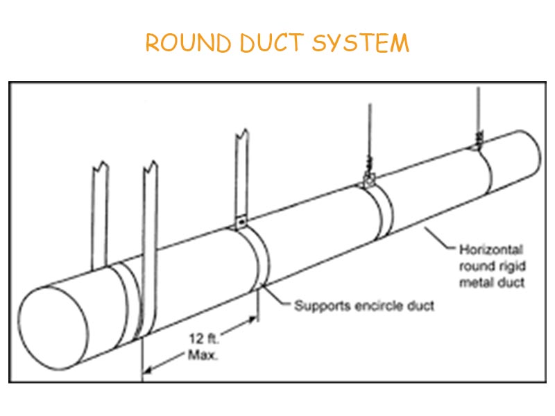 5 Differences Between Round Ducts And Square Ductspart Two VENTECH