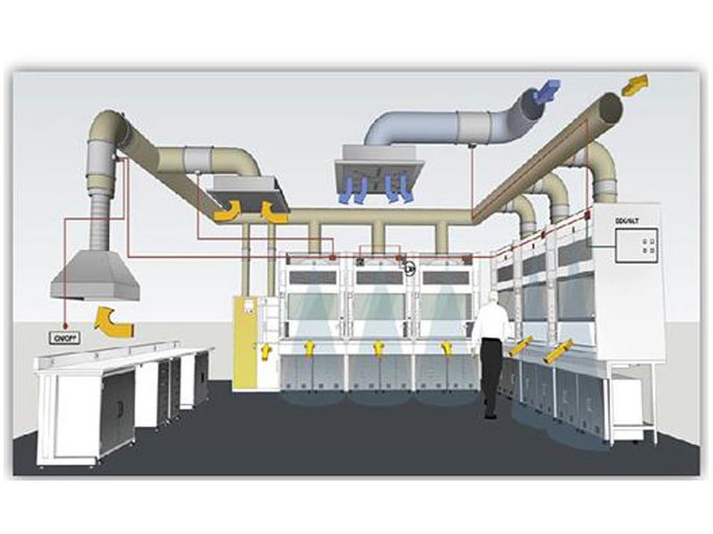 4 Types Of Ventilation Systems You Should Know VENTECH