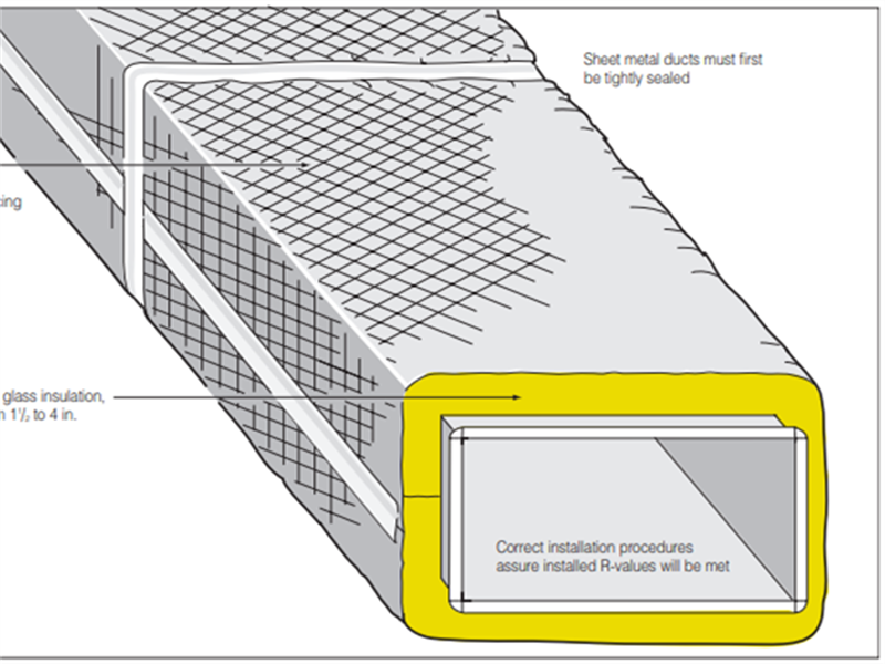 Three types of air duct insulation