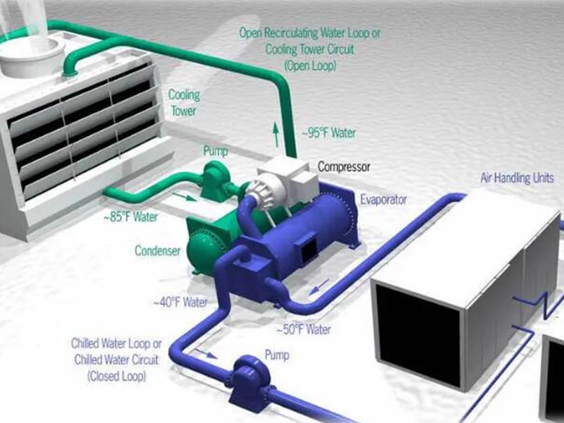 air-conditioningsystems design
