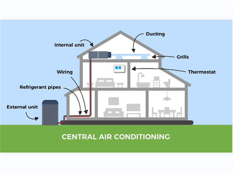 Commonly Used Hvac Terms And Explanations Part 1 VENTECH
